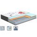 Матрас Kiss Romance MATROLUXE MTR-KSS80200 фото 1