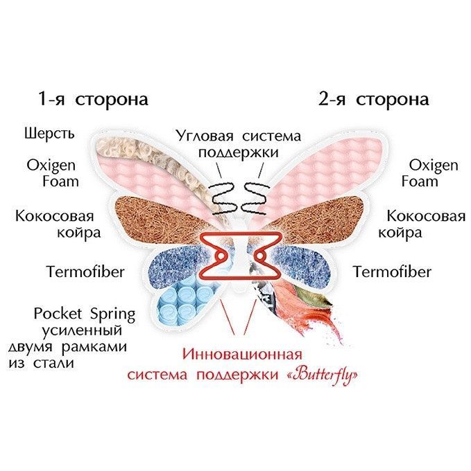 Матрац Rose двосторонній Butterfly MATROLUXE  MTR-RS2S90190 фото меблі
