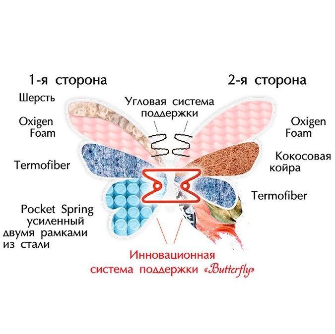 Матрас Camelia + кокос двухсторонний Butterfly MATROLUXE  MTR-CAMC2S80190 фото мебель