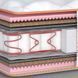 Матрас Rose двусторонний Butterfly MATROLUXE MTR-RS2S90200 фото 2