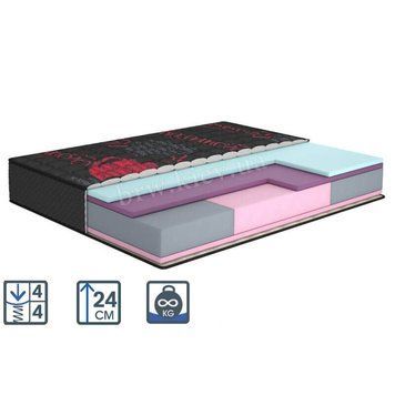 Матрас Romance MATROLUXE  MTR-ROM160200 фото мебель