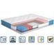 Матрац Azalia двосторонній Butterfly MATROLUXE MTR-AZL2S180200 фото 1
