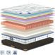 Матрас Henry King Mattresses MATROLUXE MTR-HNR140200 фото 1