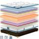 Матрац Ketrin King Mattresses MATROLUXE MTR-KTR140200 фото 1