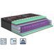 Матрас Desire Romance MATROLUXE MTR-DSR80200 фото 1
